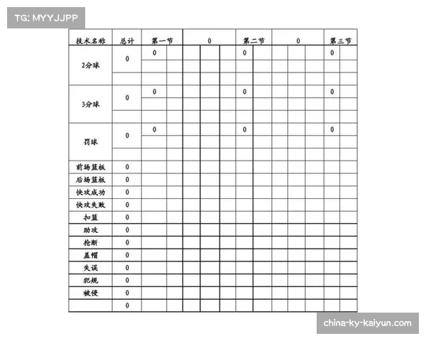 篮球数据分析成为必修课 各队配备专业统计团队